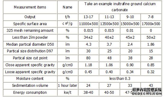 grinding mill