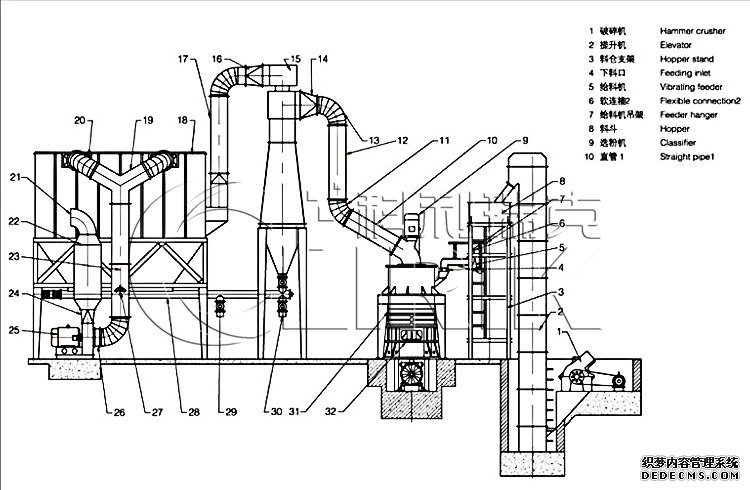 stone powder grinding mill machine