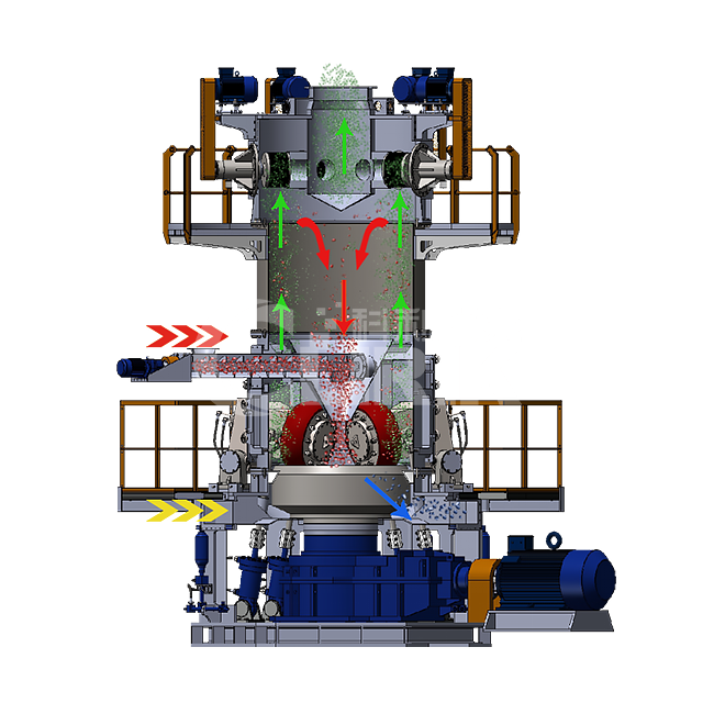 CLUM Series Ultrafine Vertical Roller Mill