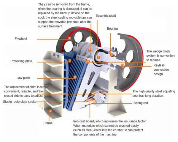 PEX Jaw Crusher