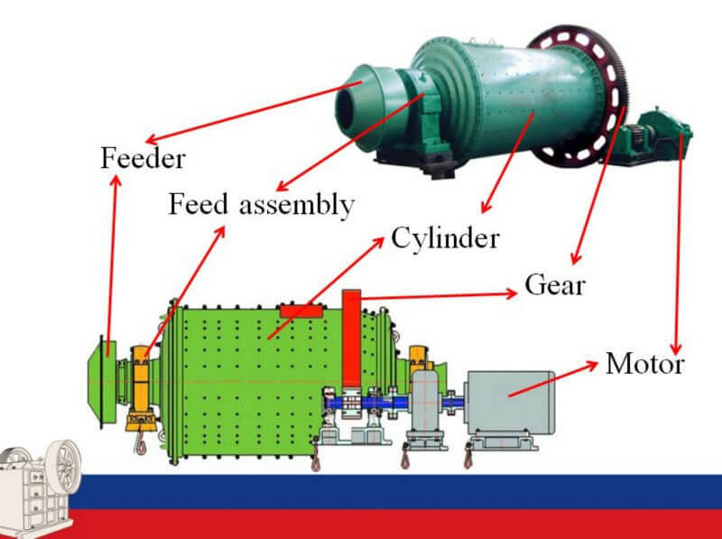 ball mill working principle