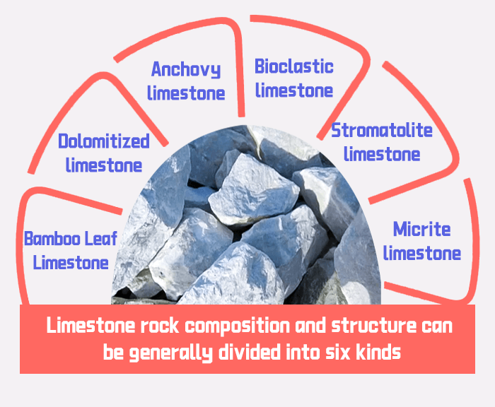 limestone introduction