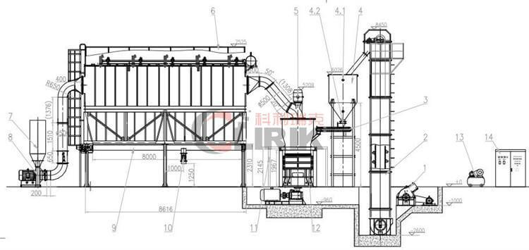 calcium carbonate-powder-grinding-mill-principle