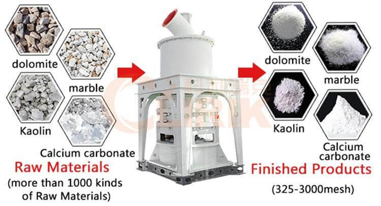 Limestone powder ultrafine grinding mill processing materials
