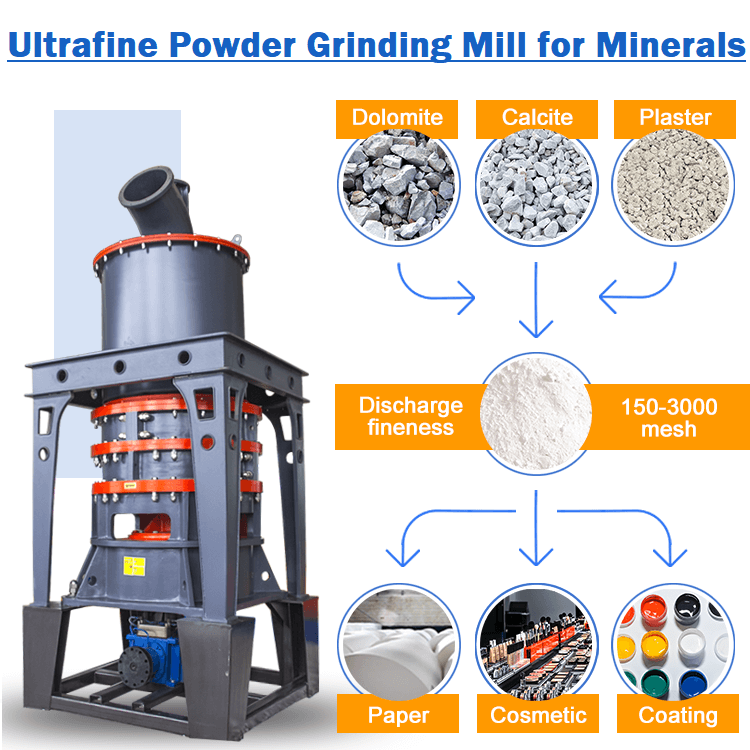 Talc powder ultrafine grinding mill Usage and Processing material 