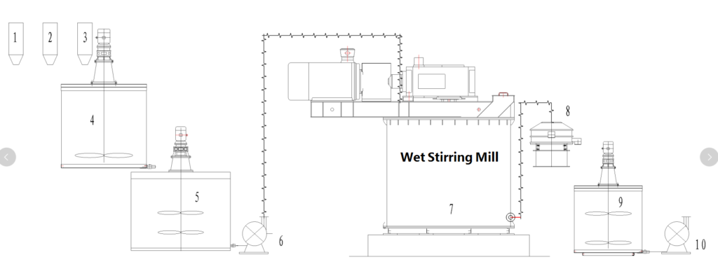 LXMC Series Ultra Fine Wet Stirring Mill