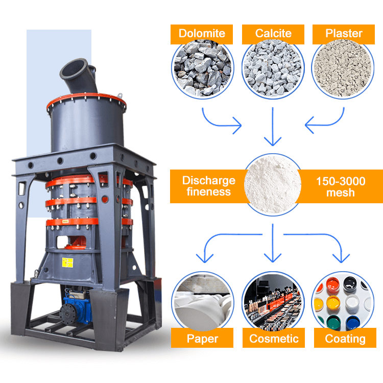 Diatomite Powder Ultrafine Grinding Mill Application