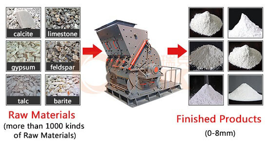 PC Series European Coarse Powder Grinding Mill Application