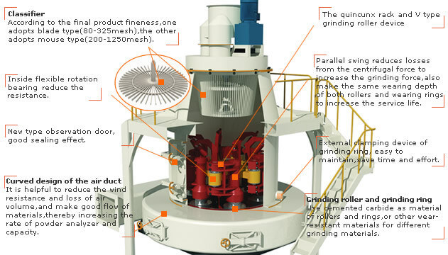 Diatomite Powder Raymond Mill Principle