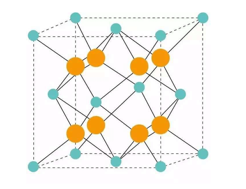 Fcluorite crystalline structure