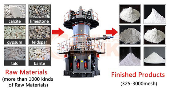 3000 mesh calcium carbonate powder grinding mill machine