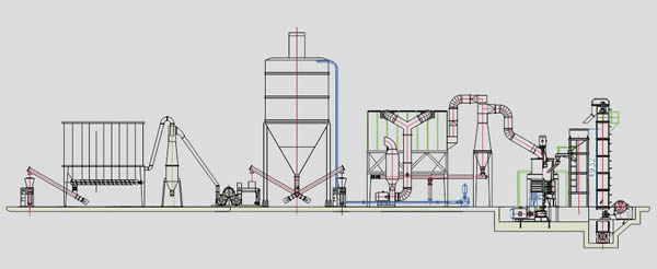 CLUM series graphite powder vertical ultrafine powder grinding mill working principle